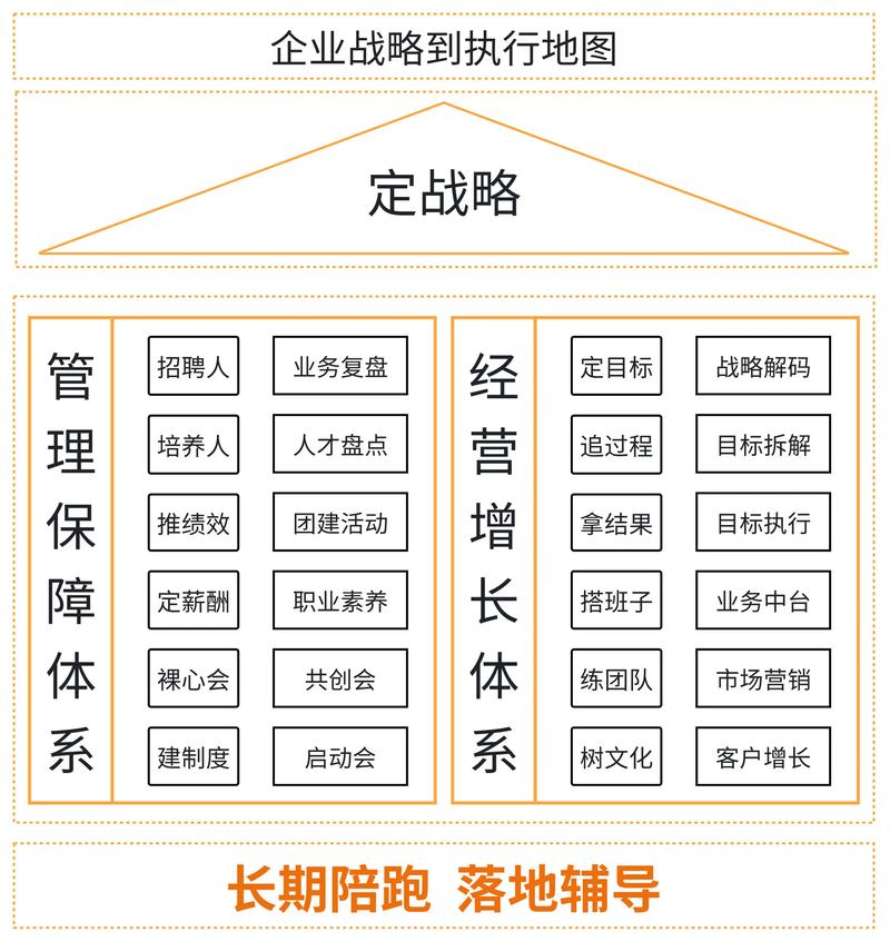 企业管理咨询：莫陷三大误区