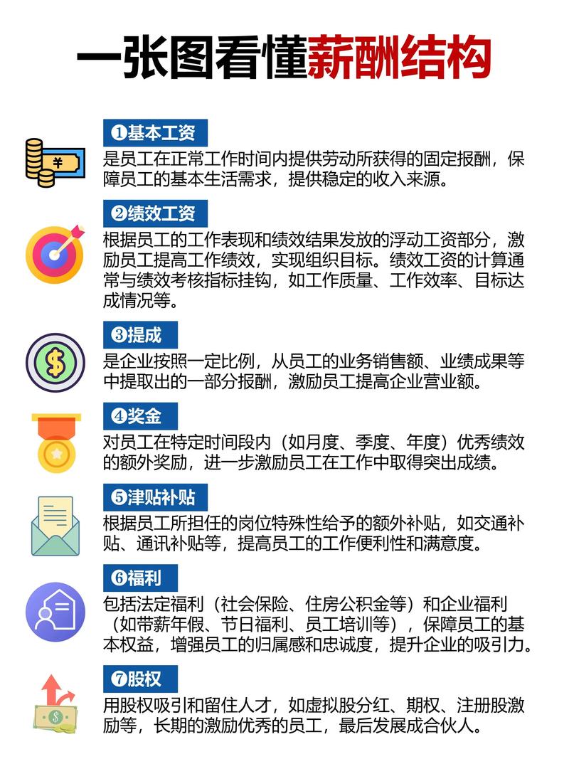 人力资源咨询